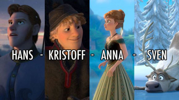 Frozen character names